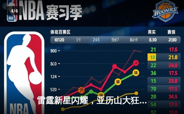 雷霆新星闪耀，亚历山大狂砍38分带队险胜掘金，西部榜首之争白热化 - 4